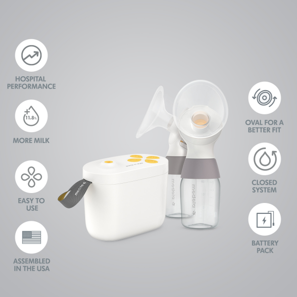 Medela Pump in Style with MaxFlow insurance set infographic